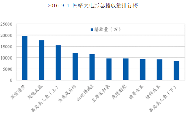 36氪新风向 | 换个姿势看片儿，轻奢+私密：家门口的点播影院会是好生意吗？