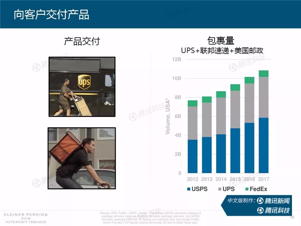 【完整版】2018互联网女皇趋势报告：全球互联网用户出现个位数增长