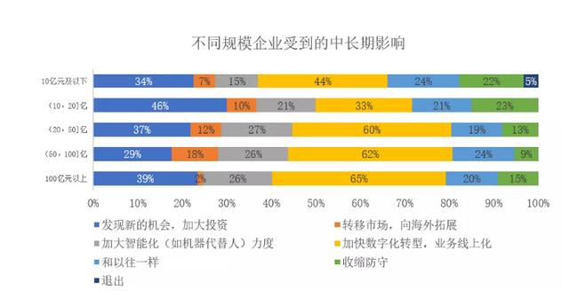 加华分享：新型肺炎疫情对我国大中型企业影响调研报告