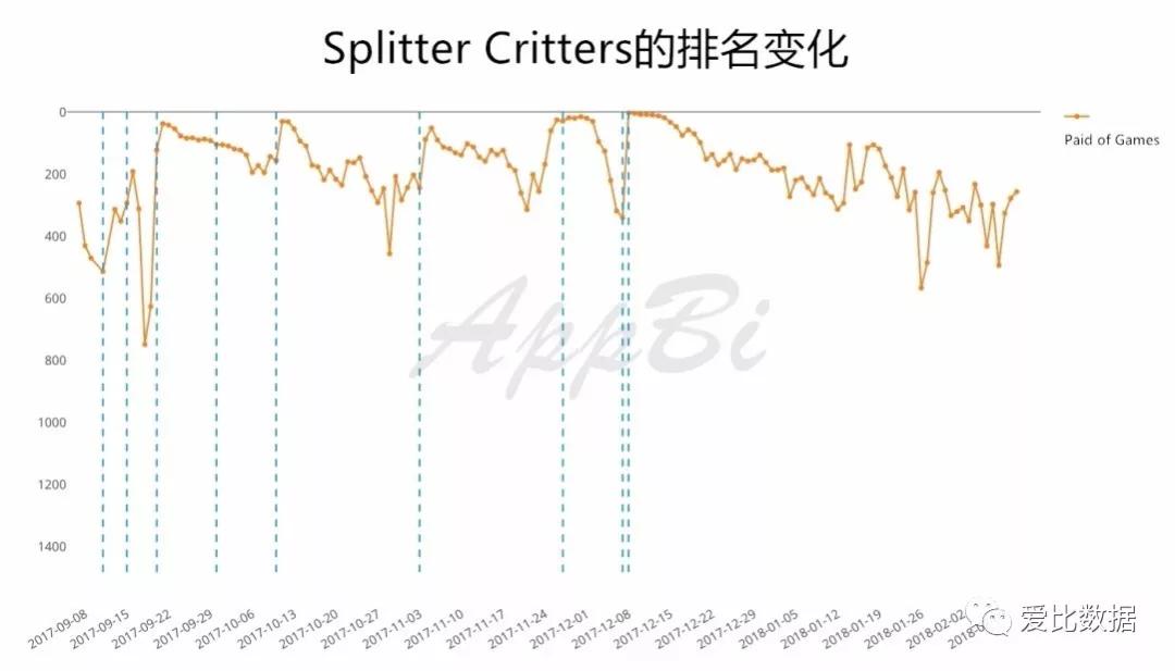美国苹果应用商店里的秘密，哪些App的推荐次数最多？