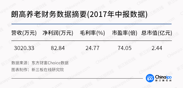 资本新风口：公立养老机构“一床难求”，10万亿养老产业的机会在哪？