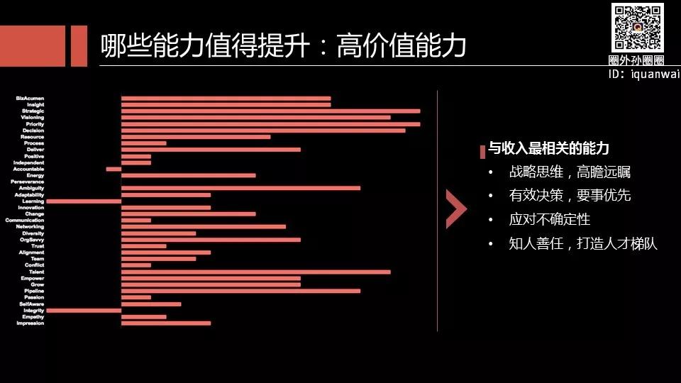 数据分析：什么能力最值钱