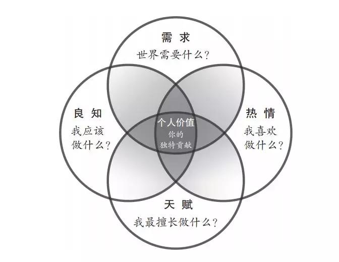 绩效工资是公司的“毒奶”？活例子太可怕