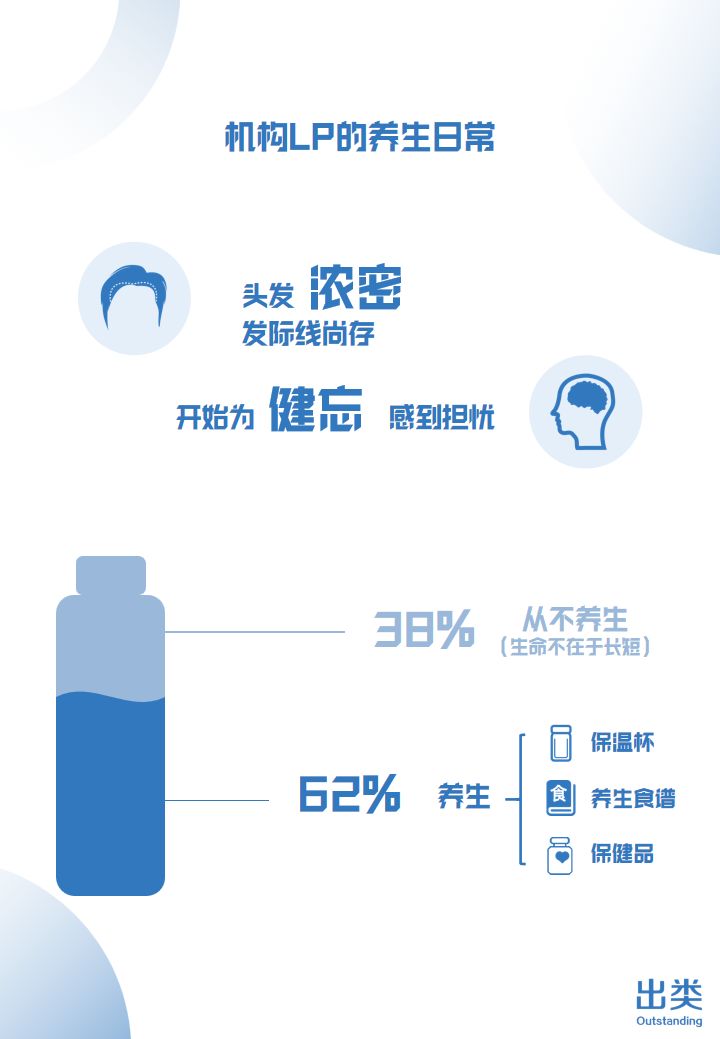 2019中国机构LP生存图鉴