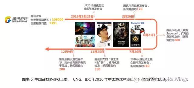 人工智能革命下，游戏产业会发生怎样的进化与颠覆？