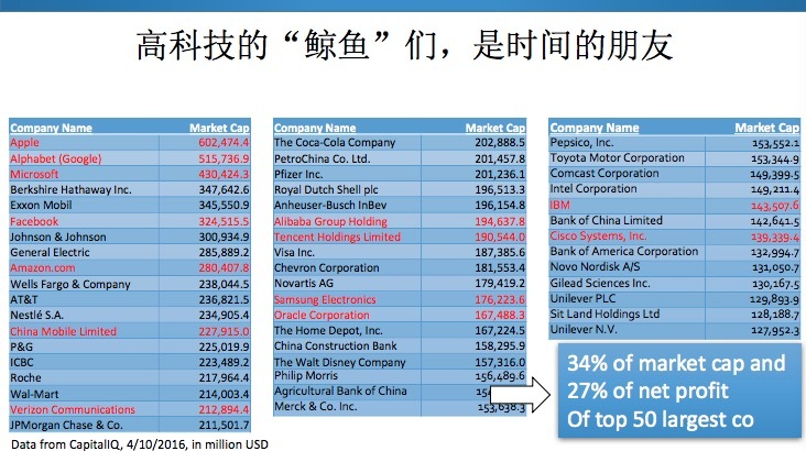 胡博予：投资是寻找鲸鱼的游戏，经验是独立思考的敌人