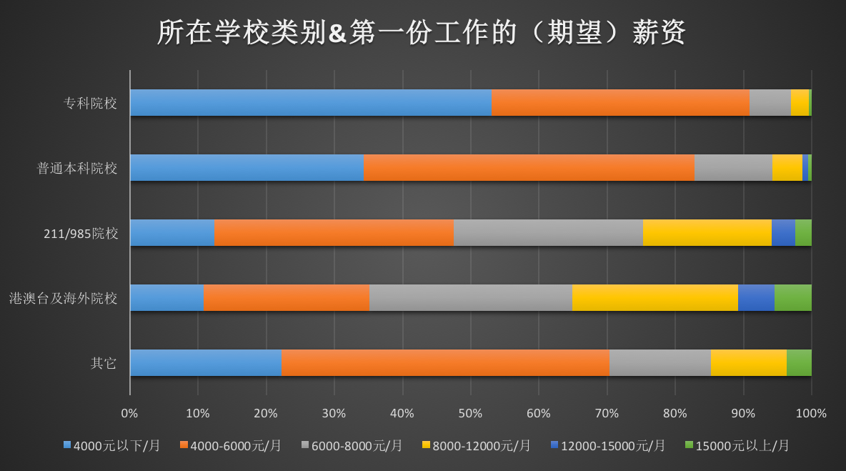 2016年度大学生互联网就业现状与态度调查分析报告