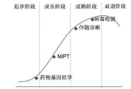 创丰研究 | 数字PCR行业深度研究报告