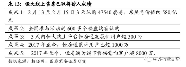 被疫情加速下的行业新业态：远程办公、生鲜电商、特殊商品