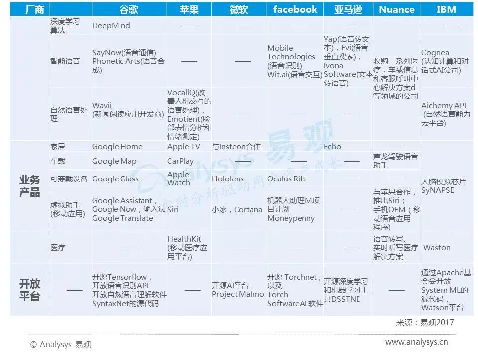 2017年中国人工智能行业分析（智能语音应用篇）
