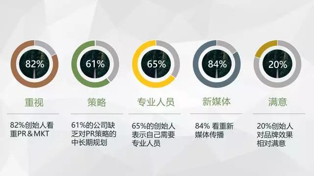 经纬2016年终盘点：Dare to dream, Risk more!