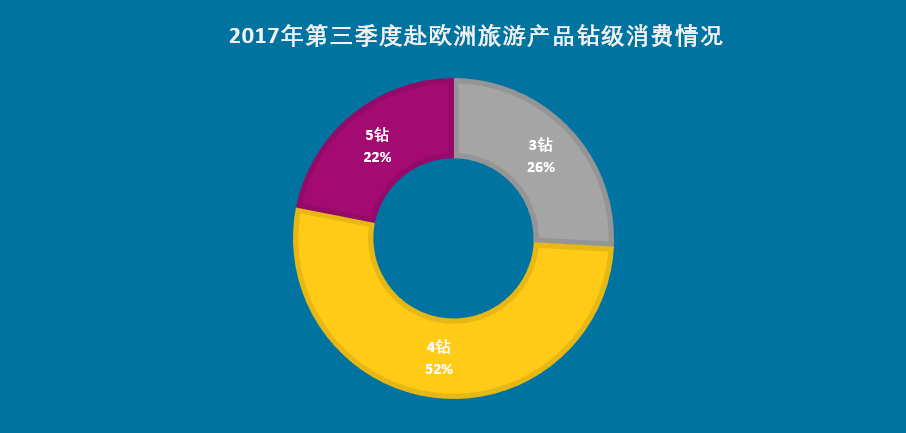 欧洲游四川增速超400%成黑马，《权力的游戏》带火克罗地亚成最热目的地