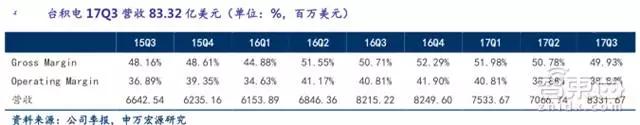 31家科技巨头的2018年走位，TMT行业明年走势如何？
