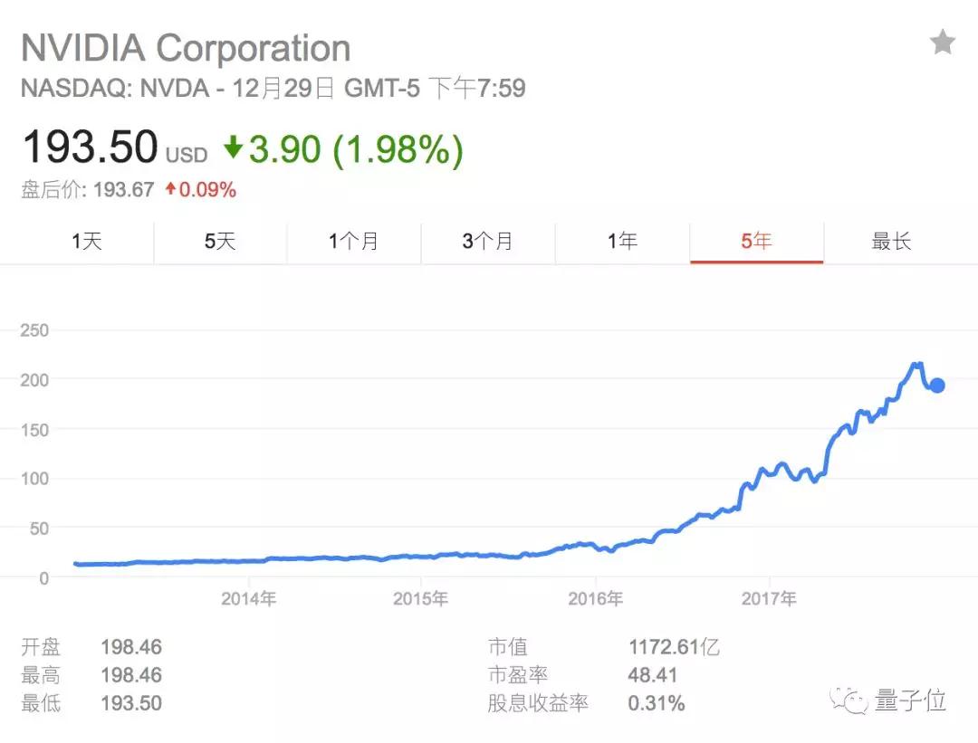 这些互联网巨头，明年可能会纷纷杀入AI芯片战局
