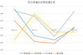 啤酒巨头们上半年业绩重回增长，但他们还没拼凑出“中高端啤酒+社交”的消费场景