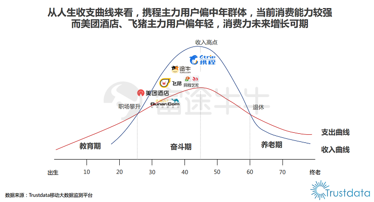 同样是在线旅游巨头，携程为何长不成大牛股Booking那样？