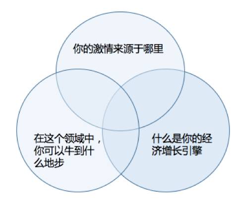 当我们在制定公司目标时，应该从这五个方面思考