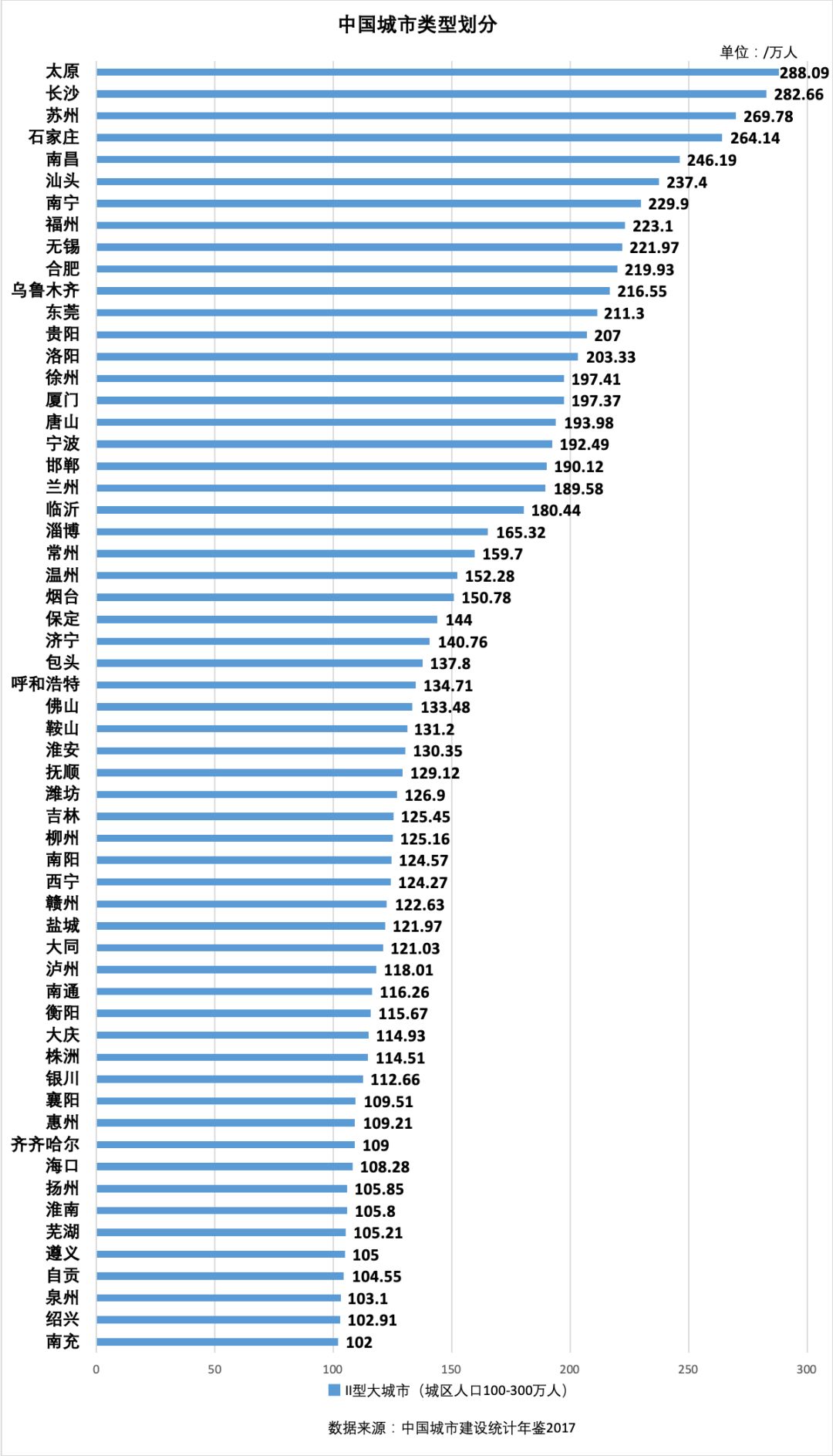 50余城迎来“零门槛落户”，南方北方你要重新选择吗？