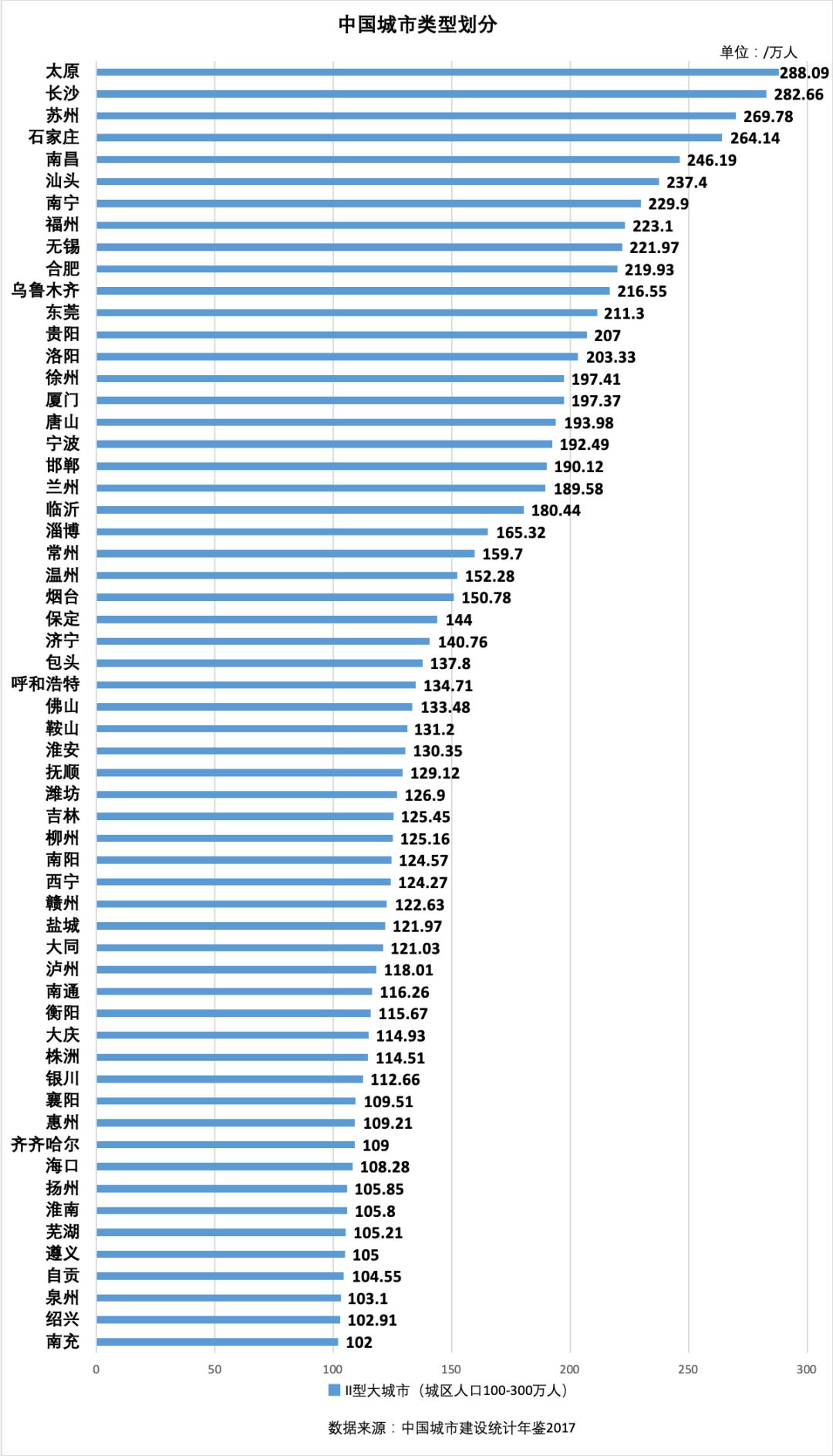 50余城迎来“零门槛落户”，南方北方你要重新选择吗？