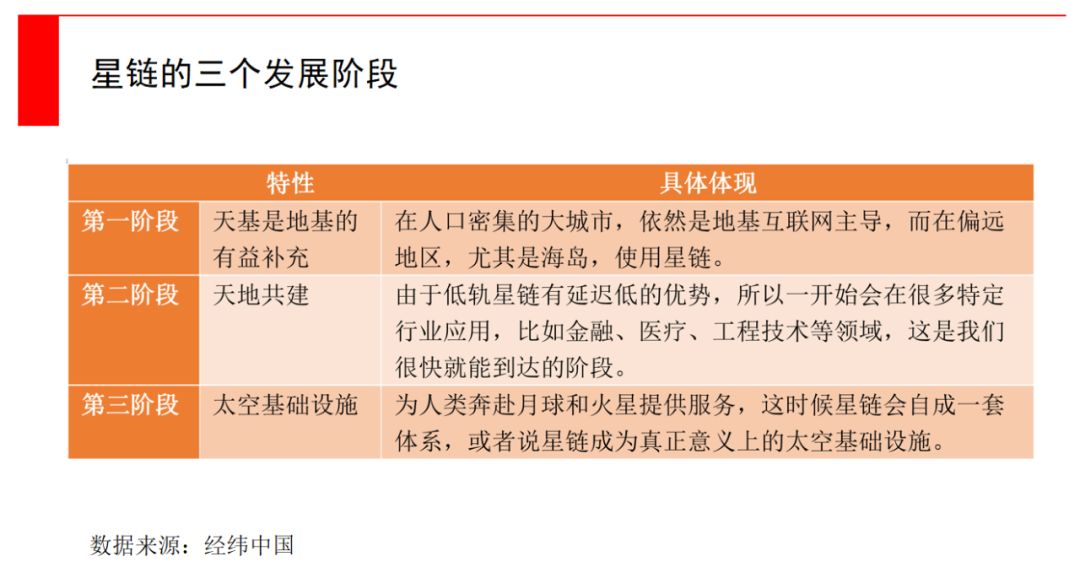 马斯克要发4.2万颗卫星，5G之外的通信新战场，为何中国版“星链”迫在眉睫？