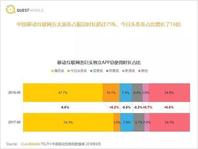 2018年，马化腾、张一鸣的流量攻防战