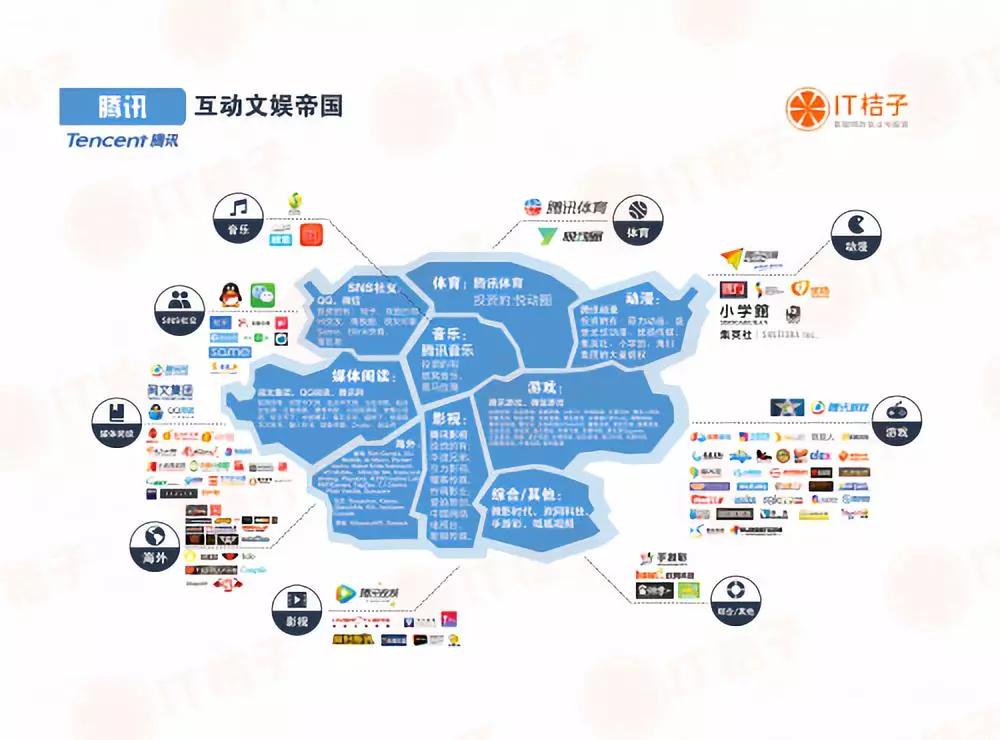 腾讯 QQ 二十岁了，它见证了中国互联网社交的二十年变迁