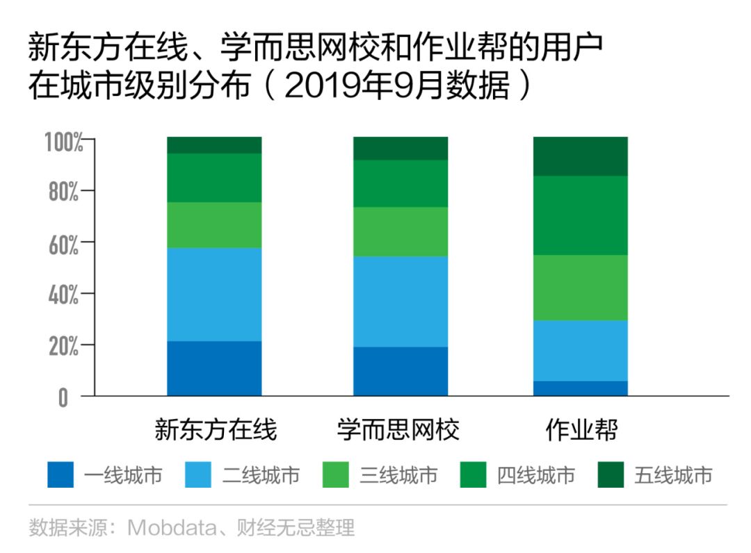 2亿熊孩子云上课，商家看到万亿市场，但要赚钱难