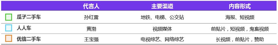 二手车电商“三国大战”升级，瓜子二手车真的“遥遥领先”？