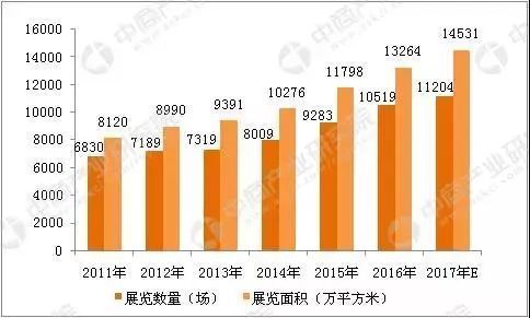 「智慧展务」用电子展牌帮会展在粗放时代精细化运营，然而能否让参展方提高效益才是真正胜负手