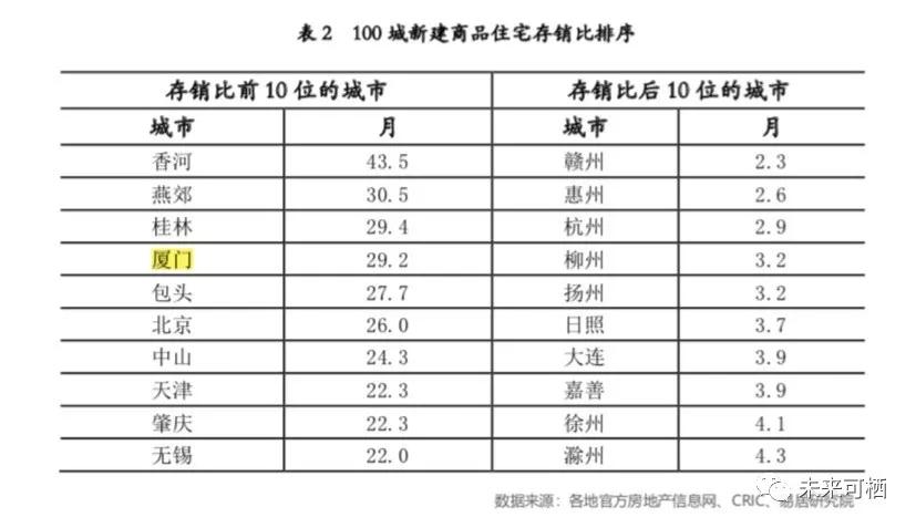 矛盾体厦门：房价第四，去化倒四