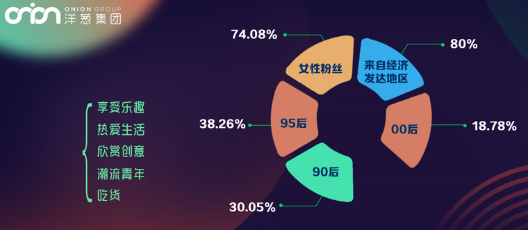 办公室小野幕后团队：如何引爆抖音亿万级流量？ 洋葱解锁短视频营销新姿势｜新商业公开课干货回顾