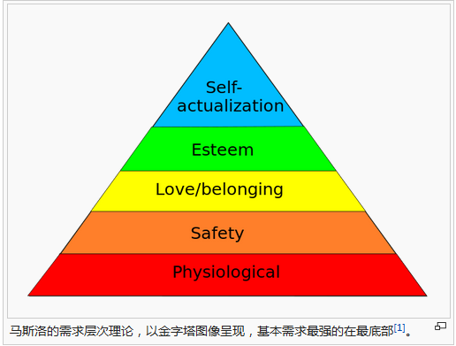 如何成为一头优秀的服（产）务（品）员（汪）