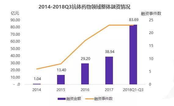 进口药品大幅降价，抗体市场何去何从 | 鲸准研究院