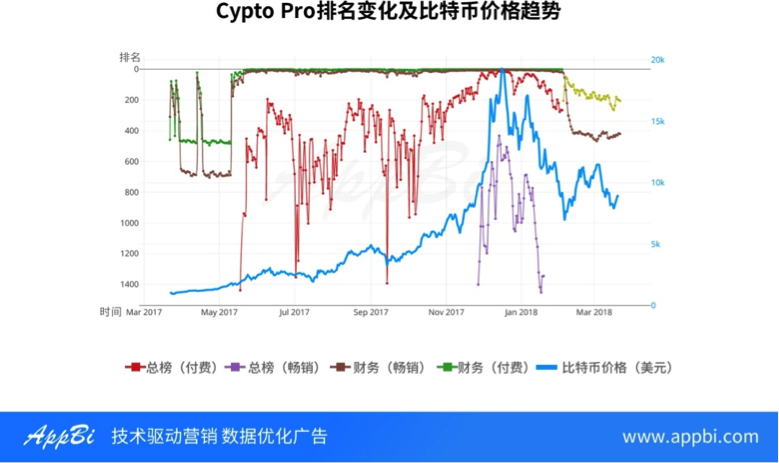 一文读懂火热的区块链江湖，除了网易星球还有3000款