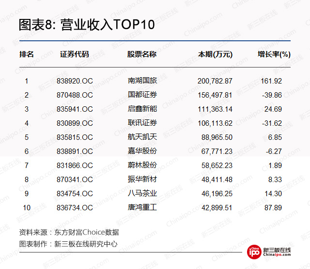 新三板周报：本周新三板有哪些值得关注的？