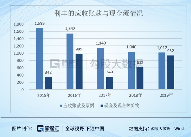 从2000亿到80亿：供应链祖师爷的兴衰启示