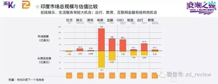 WISE×新出海行业峰会 | 竺道创始人·黎剑：出海致富，必选印度