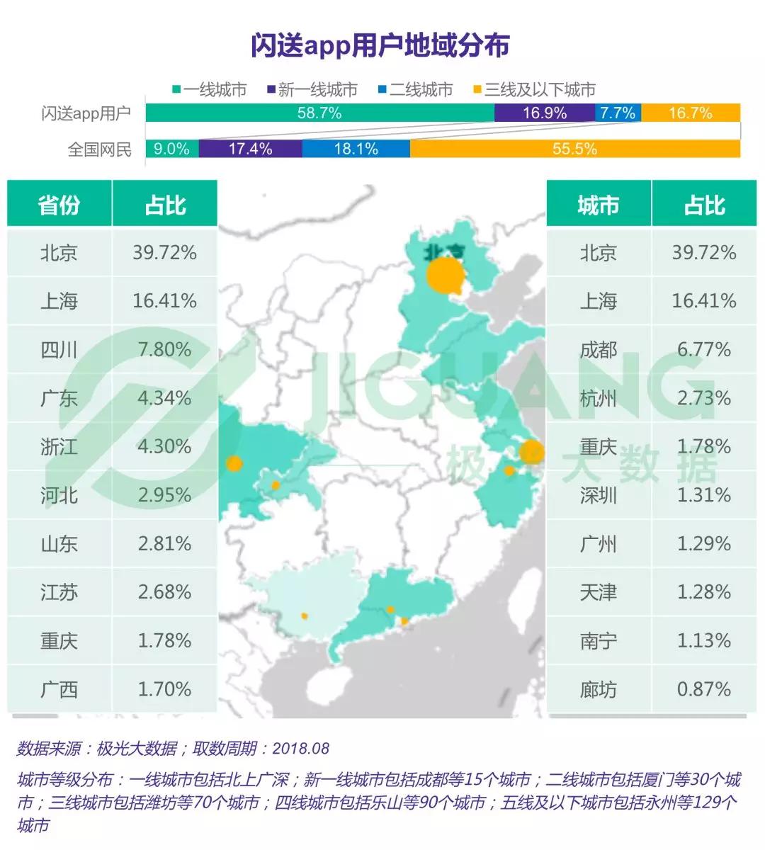 跑腿行业研究：闪送、uu跑腿和达达渗透率位于第一梯队