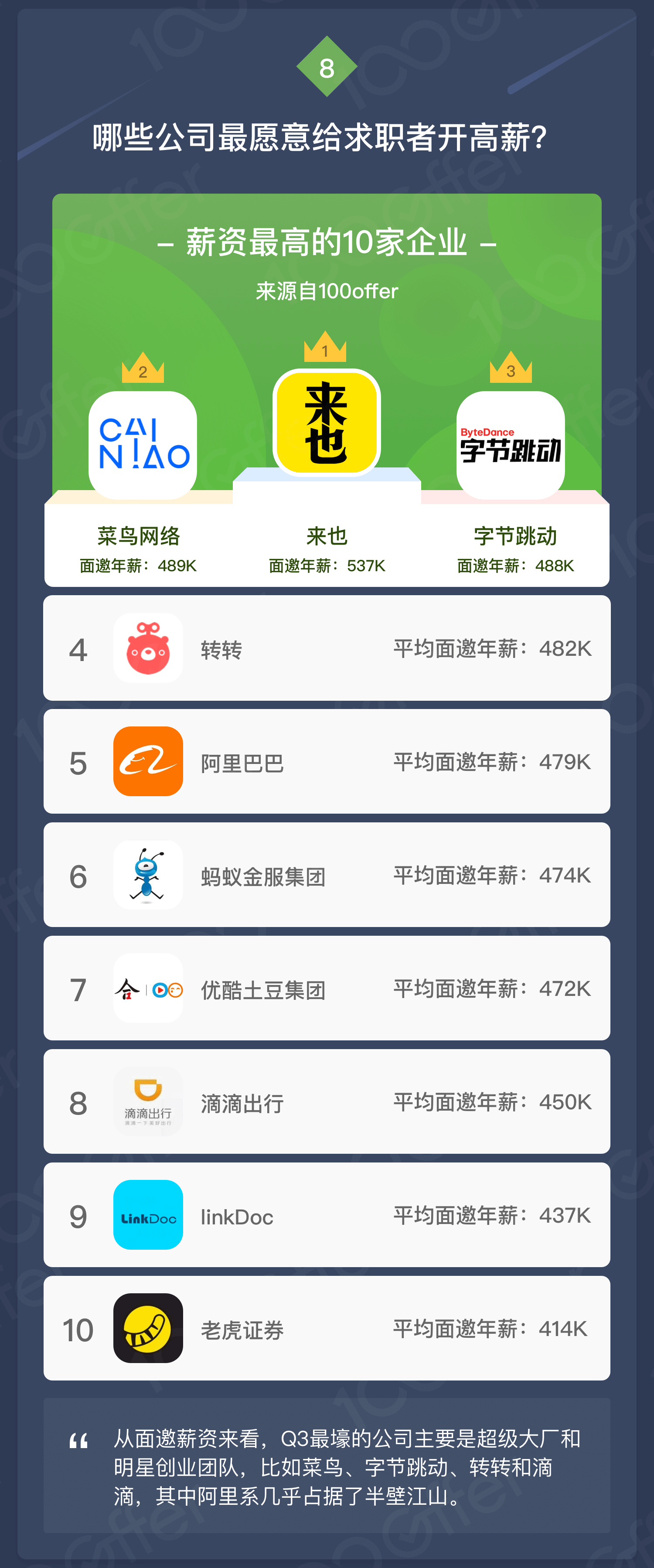 2018 Q3 薪资报告：寒冬将至，互联网人才市场还好吗？