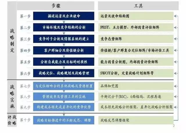 宁高宁：好的经理人70%是选的，30%靠培养