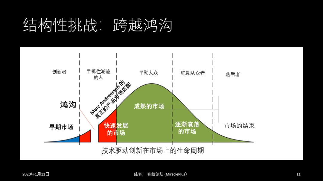 陆奇2020最新演讲：机会当前，想清楚这5个问题