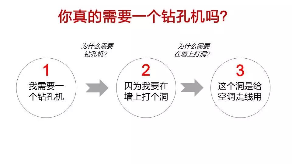 深度干货：高薪人士如何抓事物的本质？