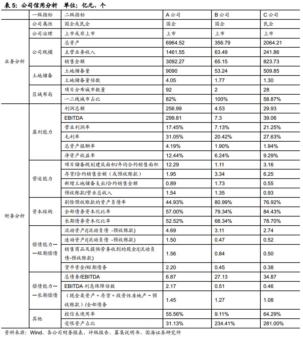 经济周期、行业政策、行业趋势、行业供需四个角度看房地产行业