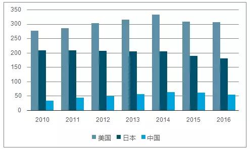 中国人到底有多少资产？