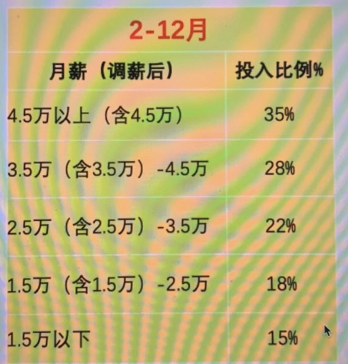 独家 | 驭势科技全员调整薪酬，最高幅度35%，员工质疑为变相降薪