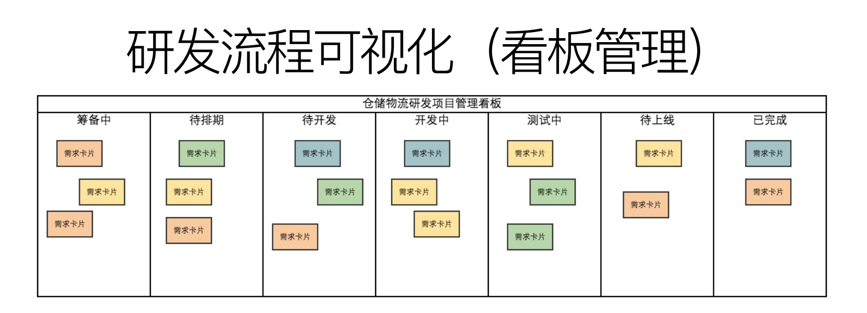 万字干货：入门必备，手把手教你做需求管理