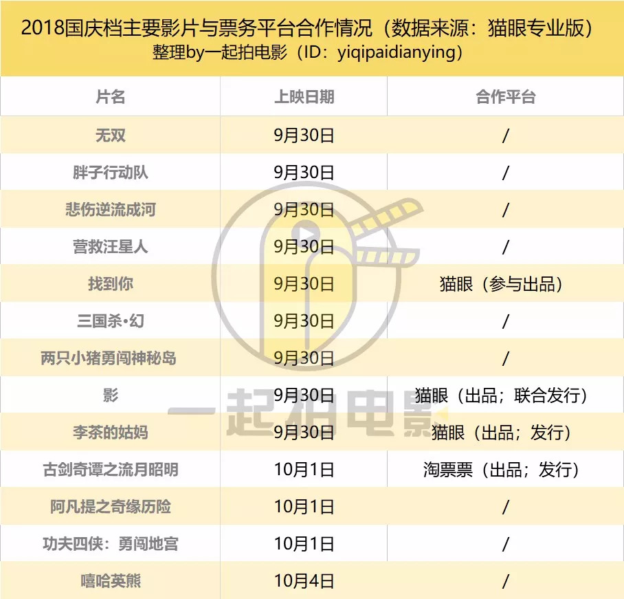 票补被禁，这个国庆档该怎么办？