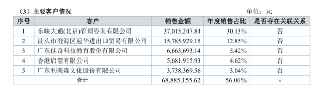 ofo最近不想刷“朋友圈”：看到催债心烦，还钱心痛