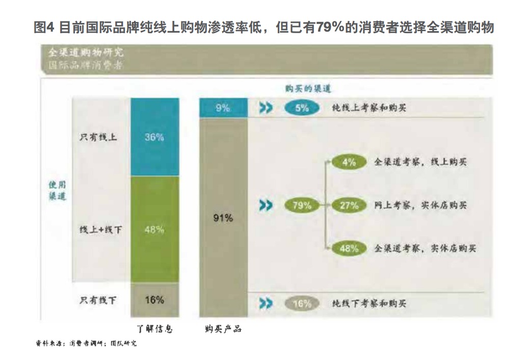 麦肯锡：中国消费者正成奢侈品领跑大军，轻奢增长最为强劲