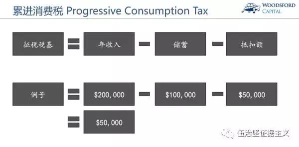 成功来自勤奋还是运气？